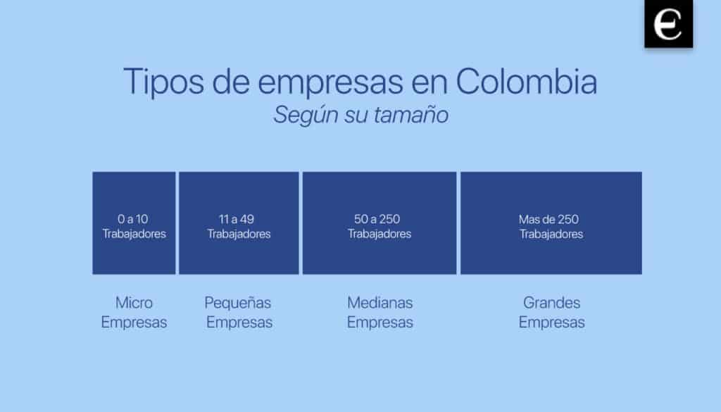 Tipos de empresas en Colombia según su tamaño