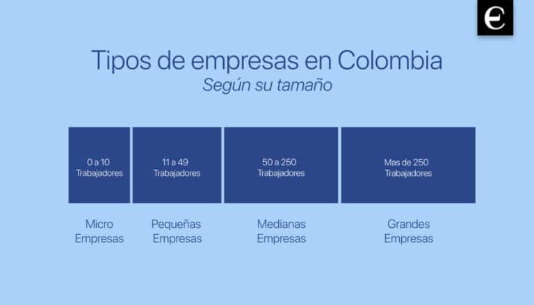 Tipos De Empresas Que Existen En Colombia 8156